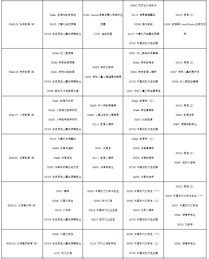 2024四川4月自考专业科目安排一览表