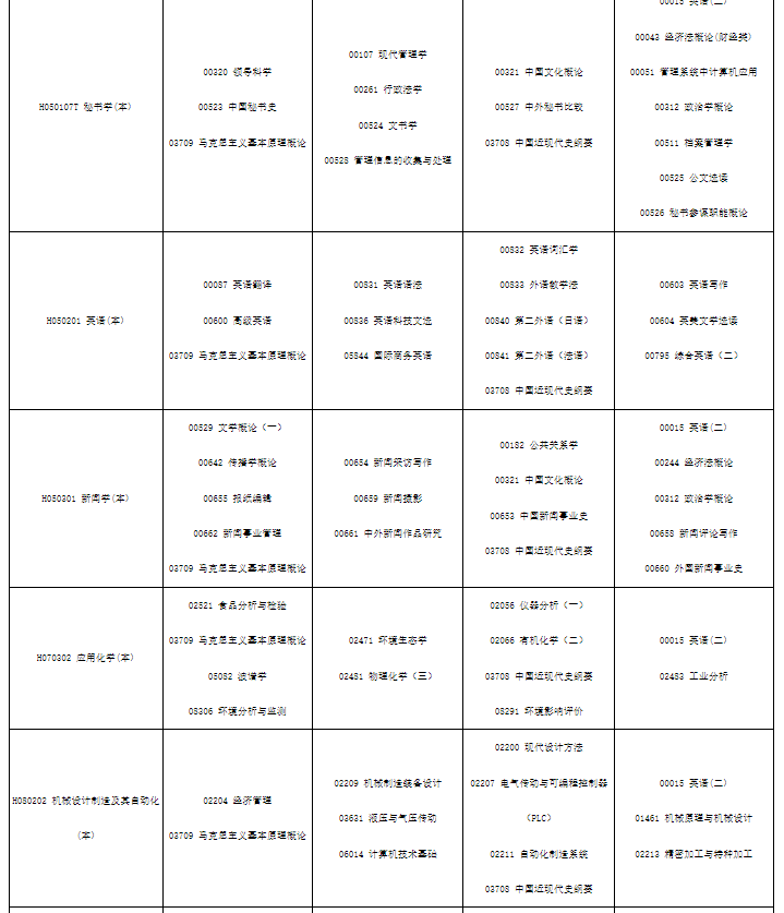 2024四川4月自考专业科目安排一览表g