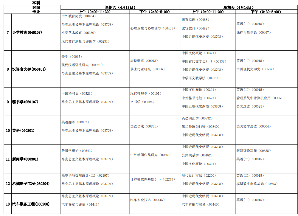 安徽自考专业目录一览表2024