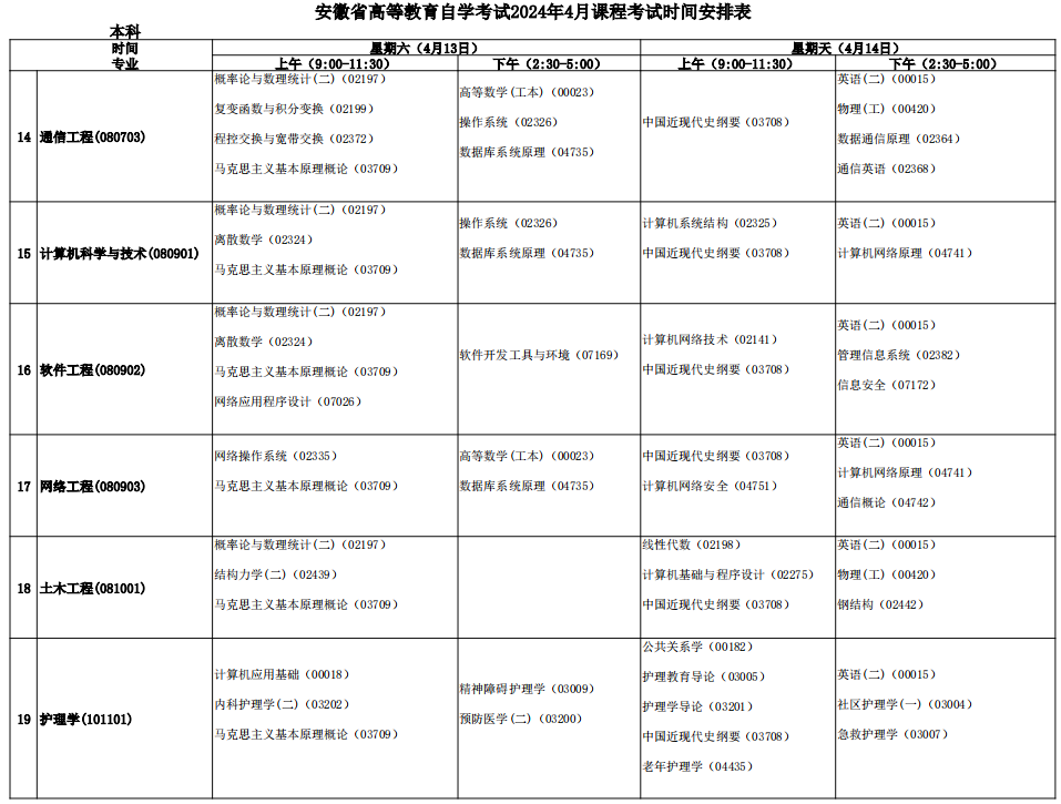 安徽自考专业目录一览表2024