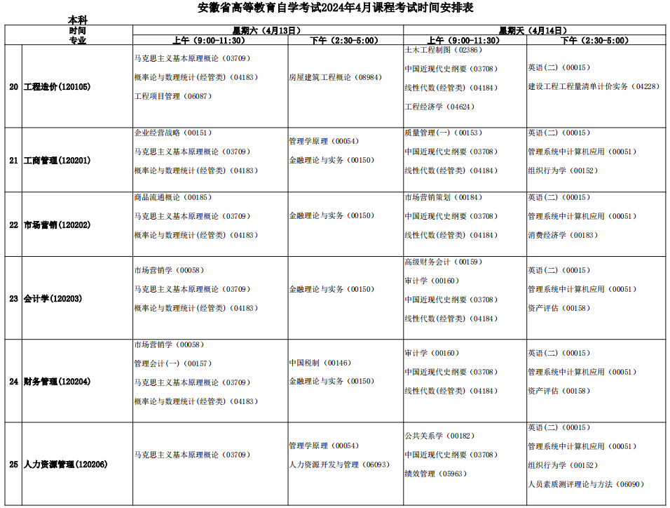 安徽自考专业目录一览表2024