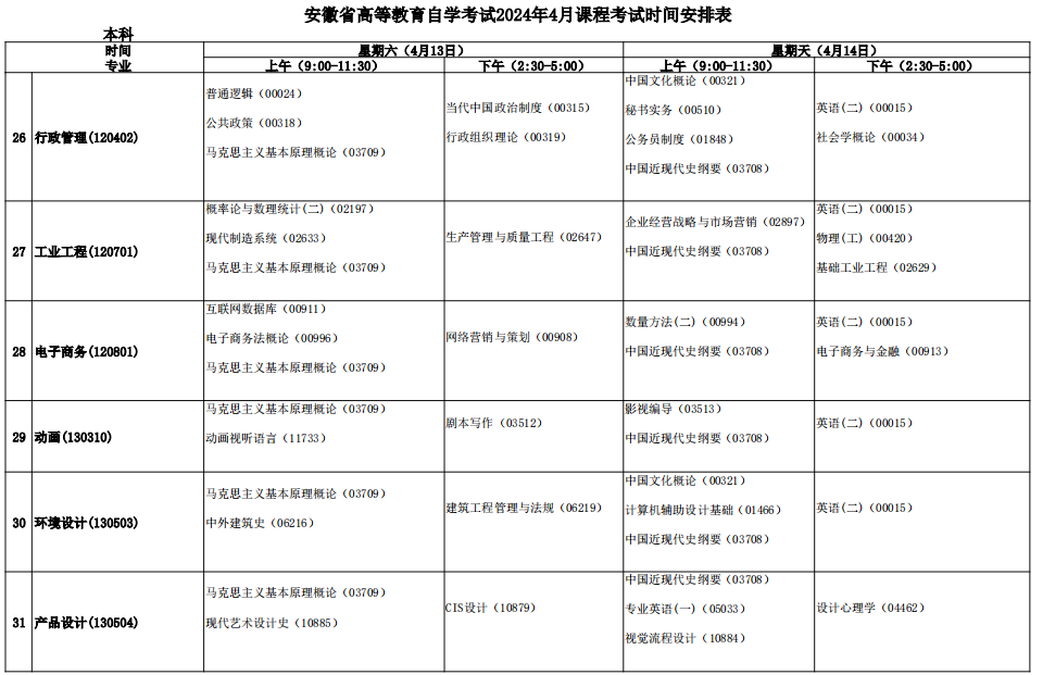 安徽自考专业目录一览表2024