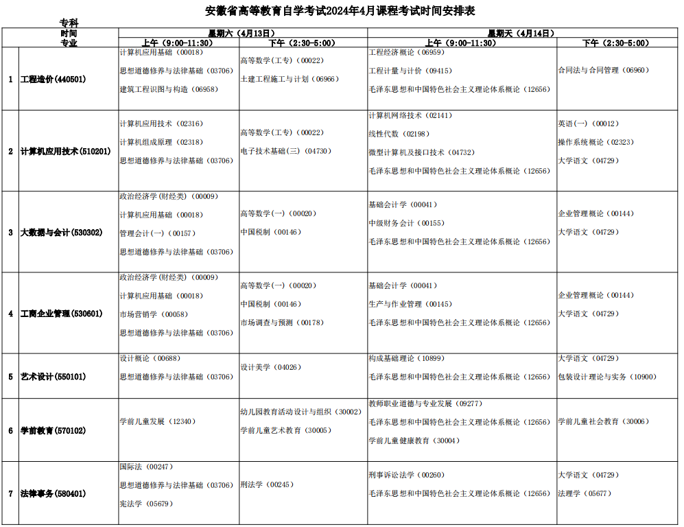 安徽自考专业目录一览表2024