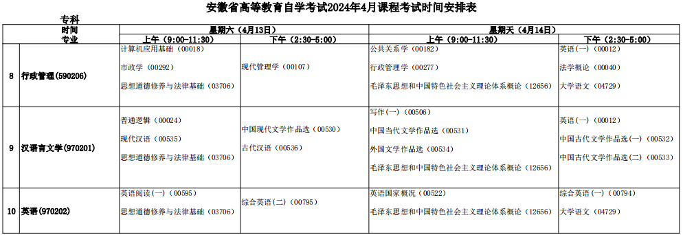 安徽自考专业目录一览表2024