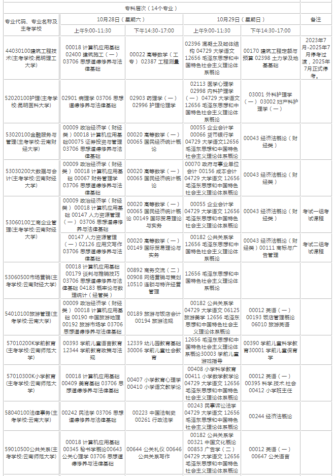 2024云南自考专业计划清单表