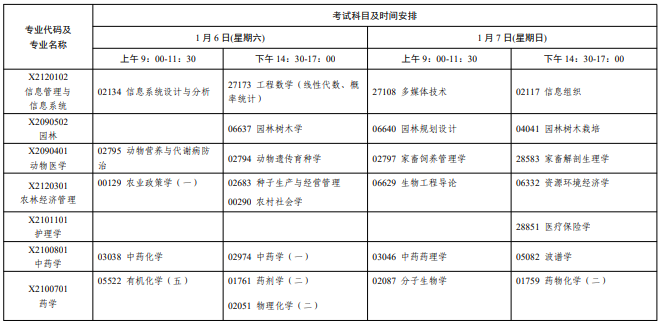 江苏自学考试2024年招生专业及考试科目