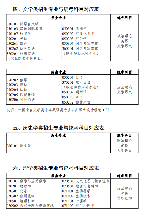 2024广东专插本考试科目有什么