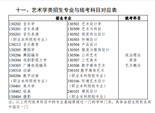 2024广东专插本考试科目有什么