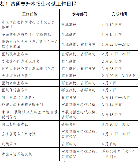 2024山东专升本准考证什么时候打印