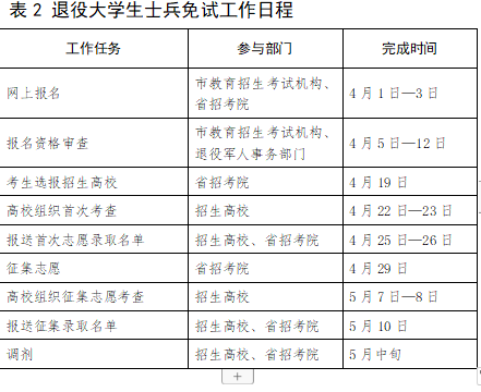 2024山东专升本准考证什么时候打印