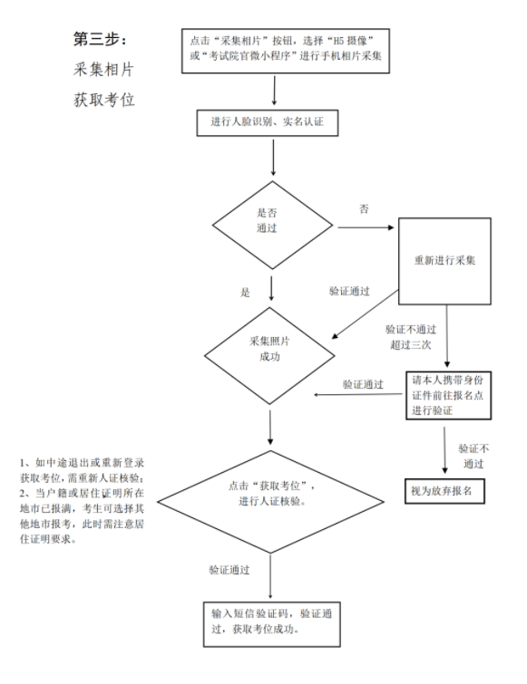 2024年广东成考报告流程图