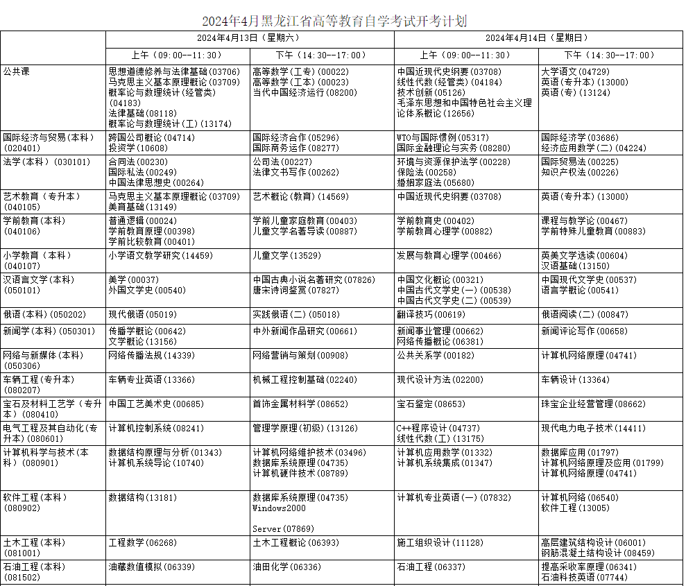 2024年4月黑龙江自考专业及科目汇总表