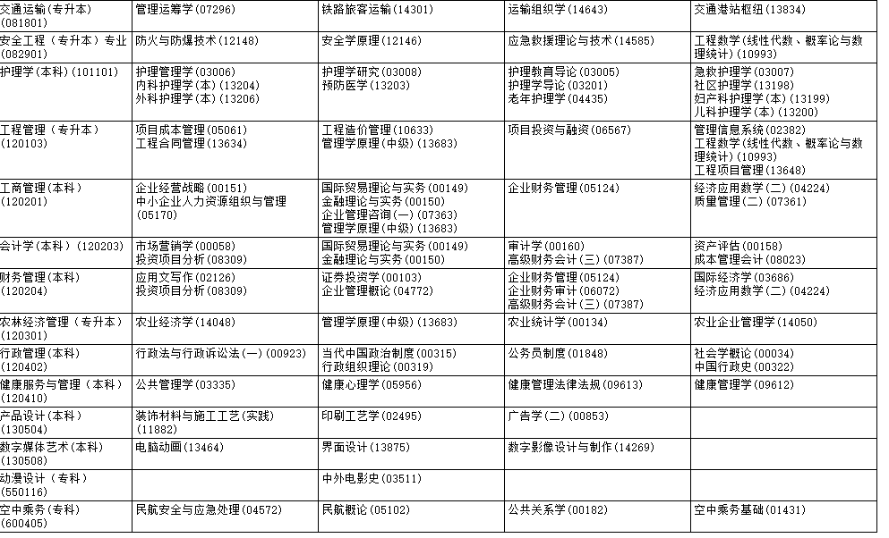 2024年4月黑龙江自考专业及科目汇总表