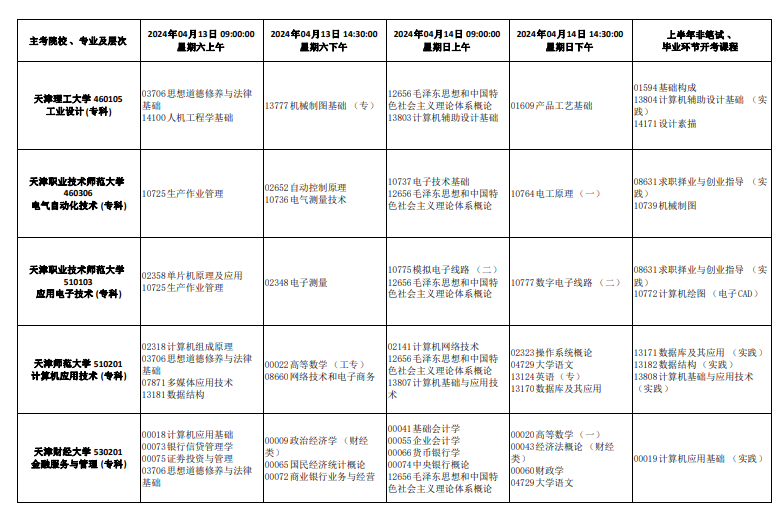 2024年4月天津自考考试科目安排表