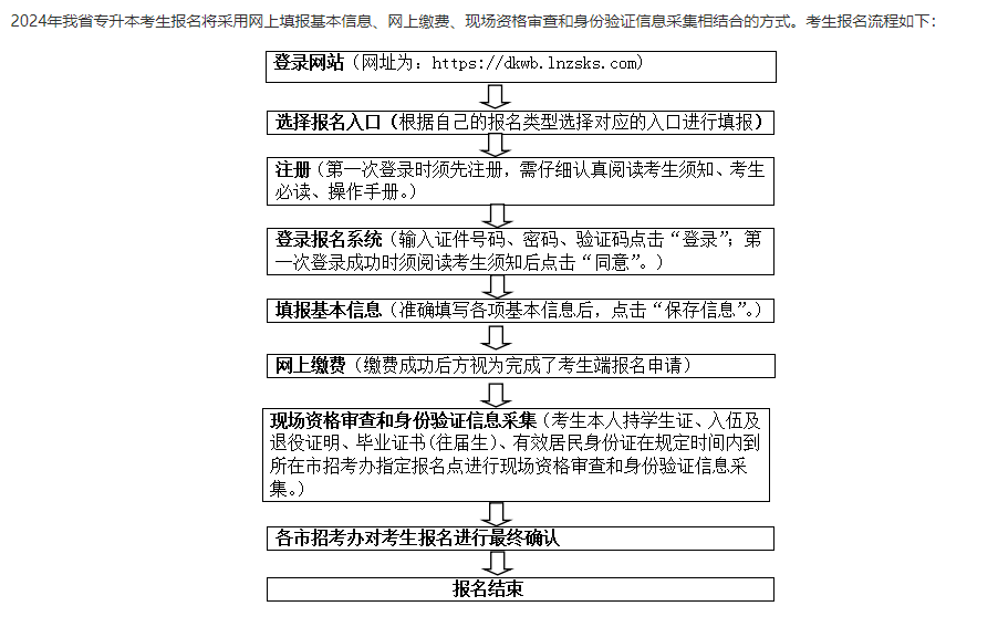 专升本全日制报名流程