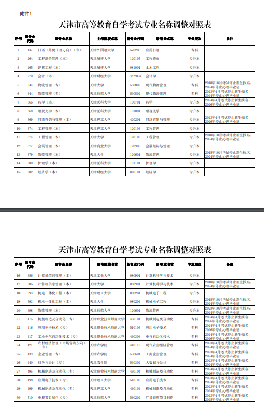 自考最新改革