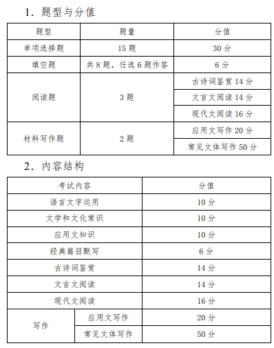 题型分值