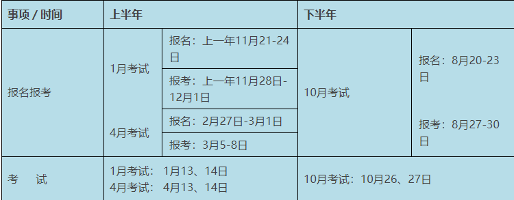 广东自考报名时间2024年 具体时间在几月