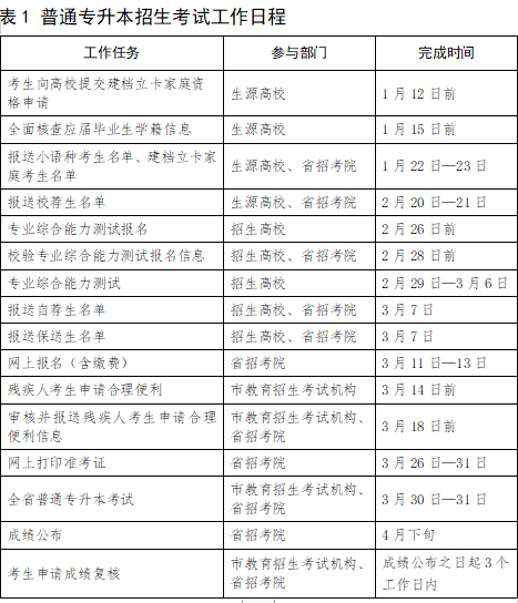 2024年山东专升本报名时间安排