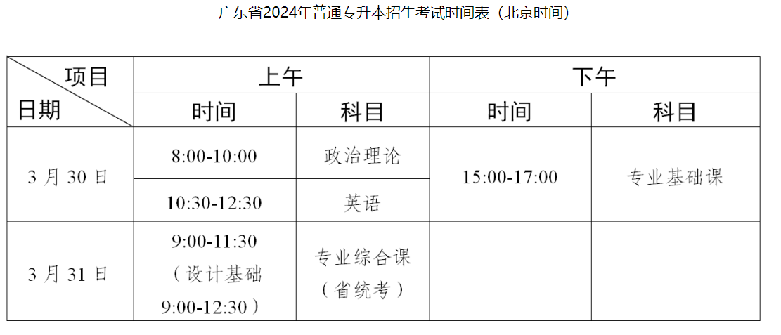 广东2024专升本什么时候考试