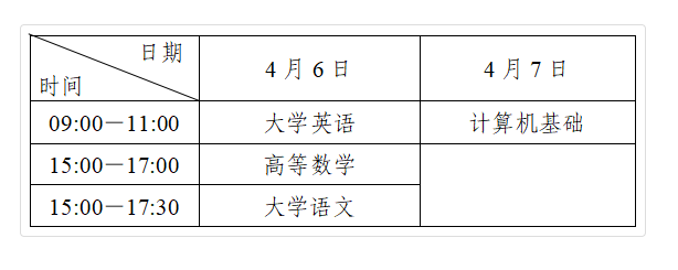 2024年四川专升本考试时间是什么时候