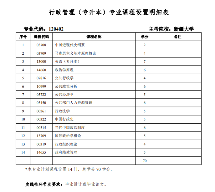 自考行政管理本科科目有哪些内容