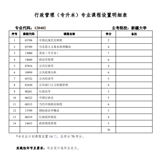 自考本科行政管理考试科目有什么