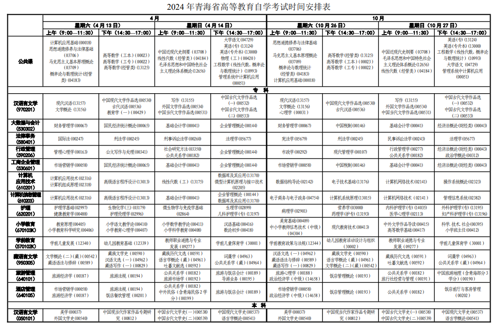 自考专科的考试科目及时间安排