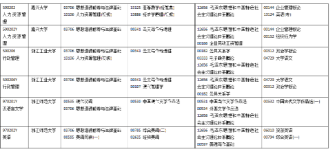2024年10月浙江自考开考专业及科目一览表