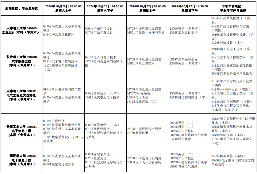2024年10月天津自考专业一览表