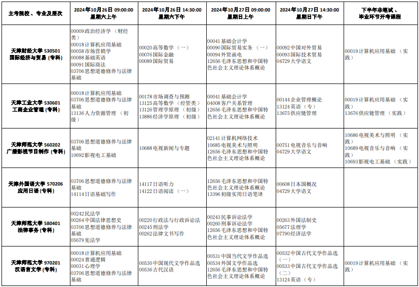 2024年10月天津自考专业一览表
