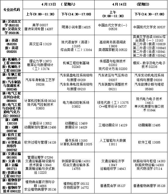 吉林自学考试开考专业及科目一览表