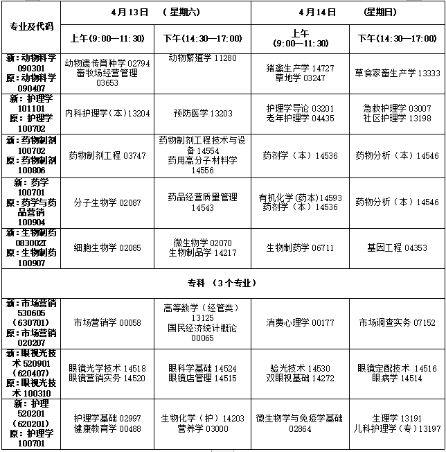 吉林自学考试开考专业及科目一览表