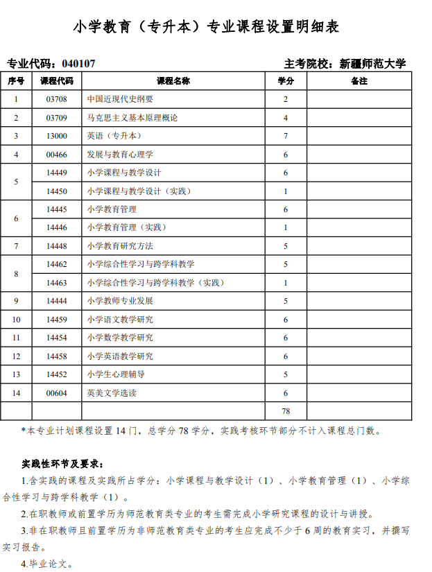 小学教育自考科目的有什么