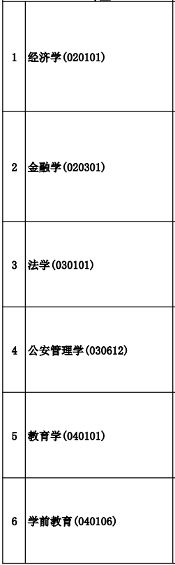 自学考试招生专业及科目汇总表