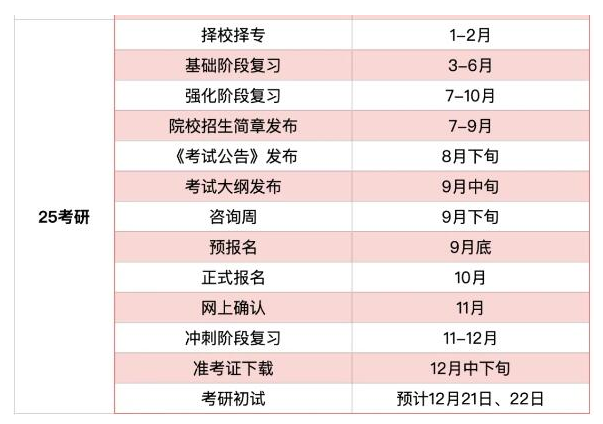 2025年考研时间安排表