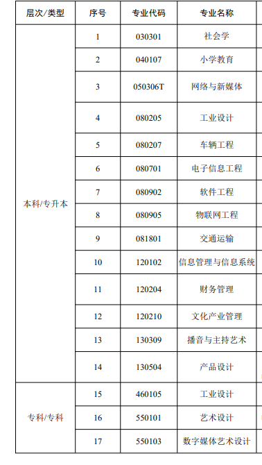 深圳2024年自考有哪些专业 