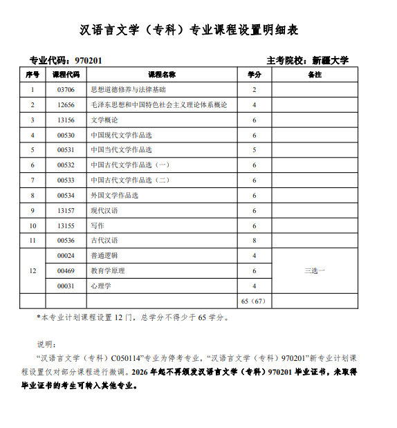 2024年10月汉语言文学自考科目安排表