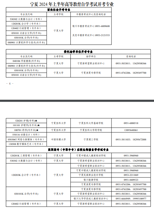 宁夏自考报名专业有什么