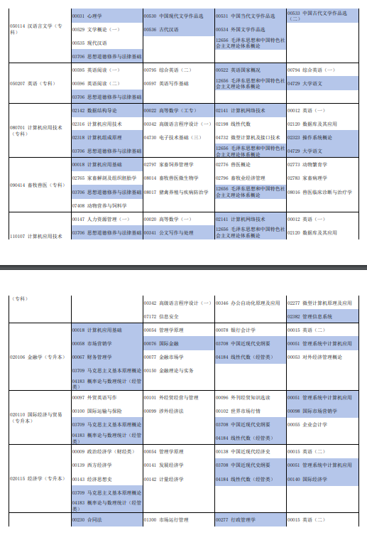 河南自学考试招生专业有哪些