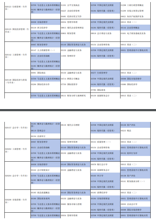 河南自学考试招生专业有哪些