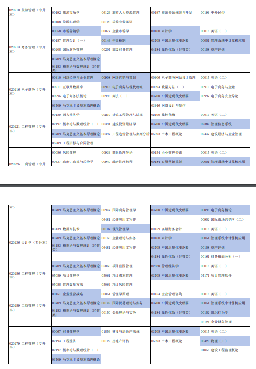 河南自学考试招生专业有哪些