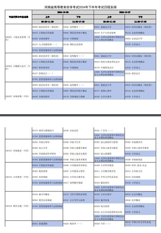 2024年10月河南自考专业有哪些