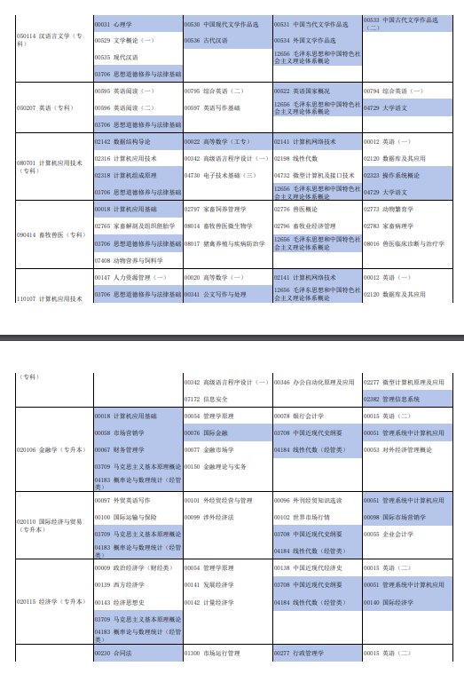 2024年10月河南自考专业有哪些