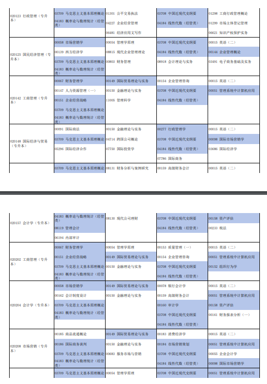 2024年10月河南自考专业有哪些