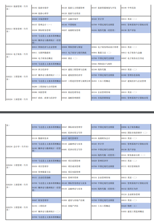 2024年10月河南自考专业有哪些