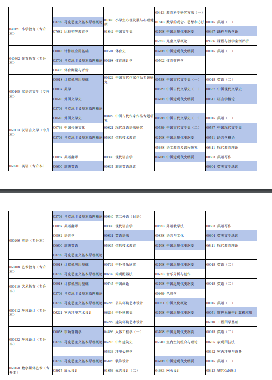 2024年10月河南自考专业有哪些