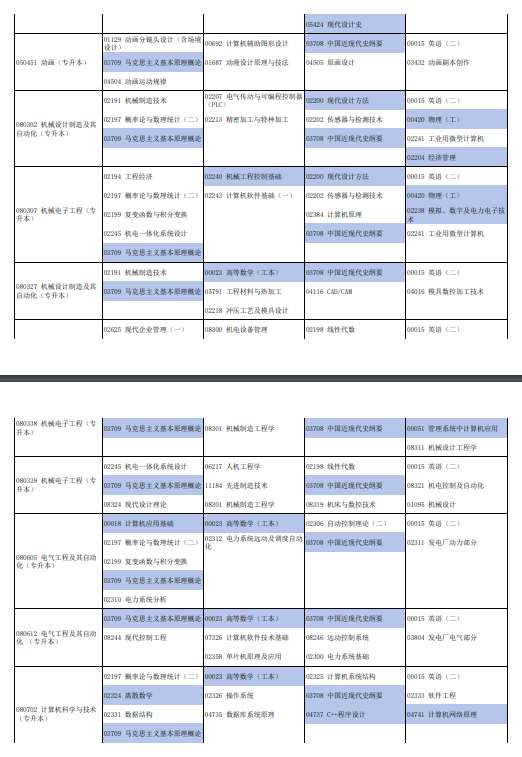 2024年10月河南自考专业有哪些