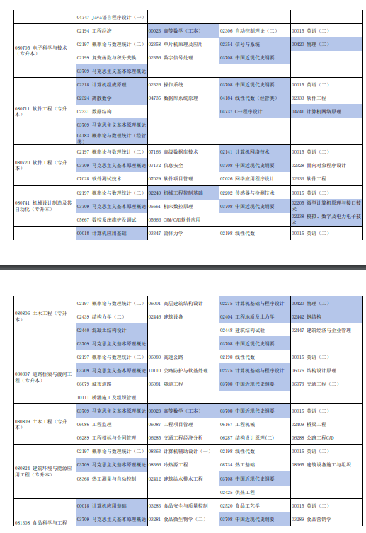 2024年10月河南自考专业有哪些