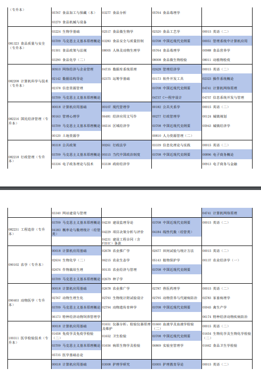 2024年10月河南自考专业有哪些